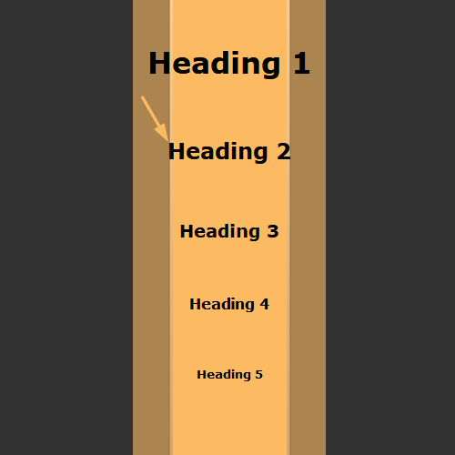 headings
