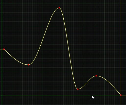 what_are_you_doing_curve